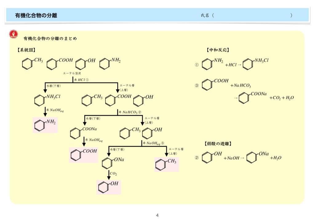 4-1-1有機化合物の特徴_merged-97のサムネイル
